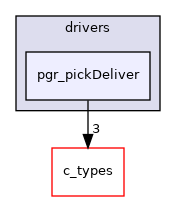 pgr_pickDeliver