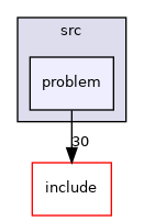 problem