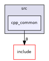 cpp_common