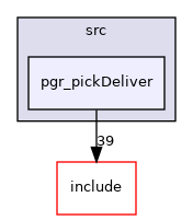 pgr_pickDeliver