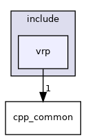vrp