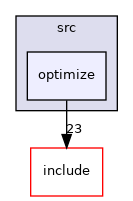optimize