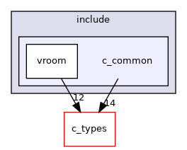 c_common