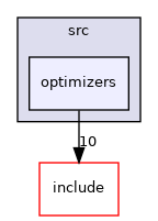 optimizers