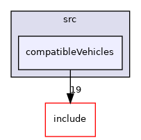 compatibleVehicles