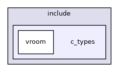 c_types