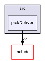 pickDeliver