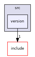 version