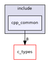 cpp_common