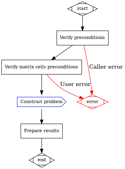 dot_inline_dotgraph_1.png