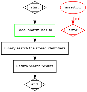 dot_inline_dotgraph_10.png