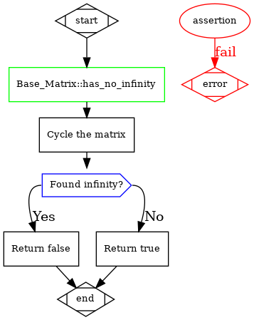 dot_inline_dotgraph_11.png