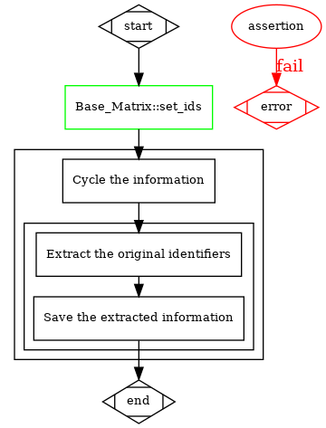 dot_inline_dotgraph_12.png