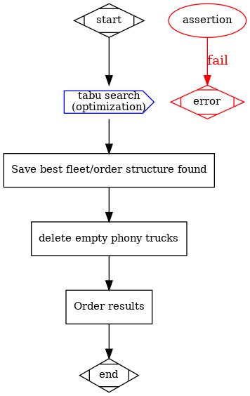dot_inline_dotgraph_14.png