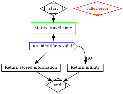 dot_inline_dotgraph_20.png
