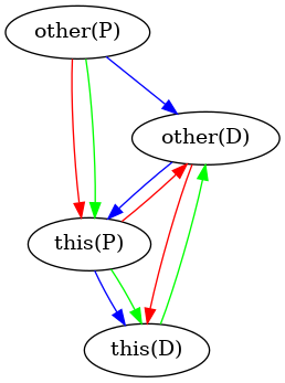dot_inline_dotgraph_21.png