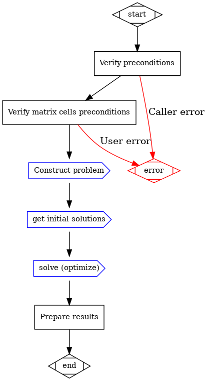 dot_inline_dotgraph_3.png