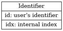 dot_inline_dotgraph_5.png