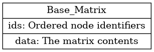 dot_inline_dotgraph_7.png