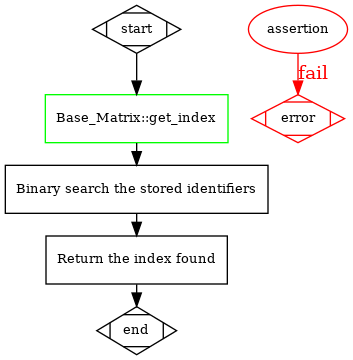 dot_inline_dotgraph_8.png