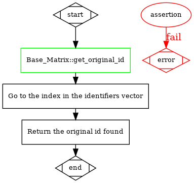 dot_inline_dotgraph_9.png